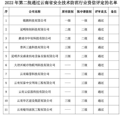 关于2022年第二批云南省安全技术防范行业资信评定结果的公示
