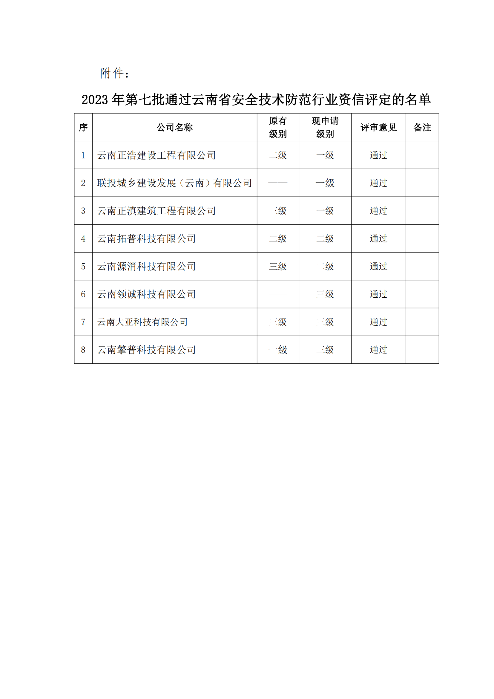 关于2023年第七批云南省安全技术防范行业资信评定结果的公示_02.png